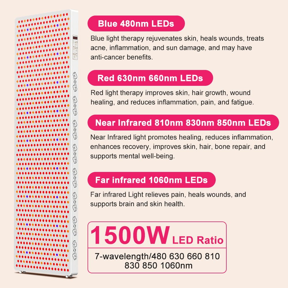 BONTANNY 1500W Medical-Grade Red Light Therapy Panel — 7-Wavelength LED Panel (480/630/660/810/830/850/1060nm) – Red/NIR/Blue Therapy with Stand