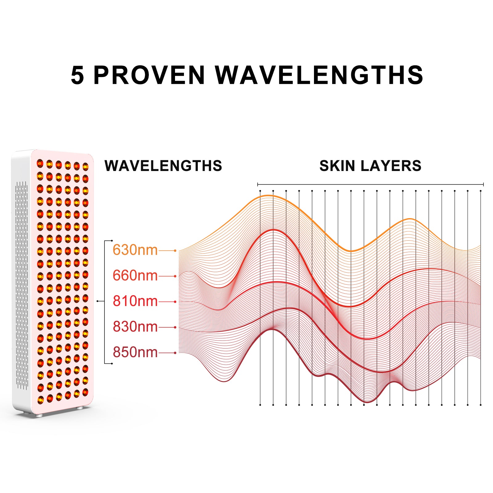 Bontanny BO-600 Red Light Therapy Panel with Base – 5 Wavelengths 630/660/810/830/850nm