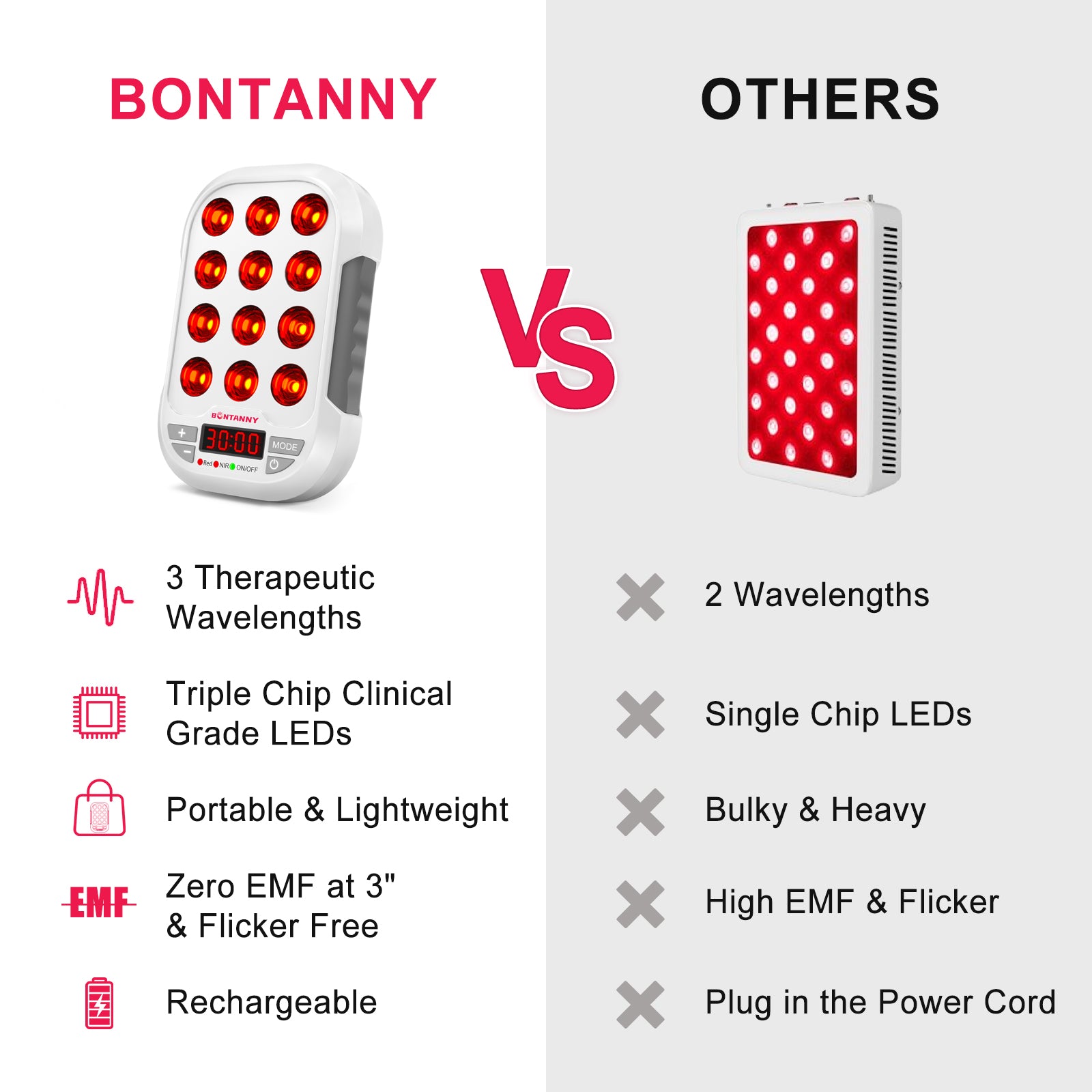 Bontanny Portable Red Light Therapy- BO-60