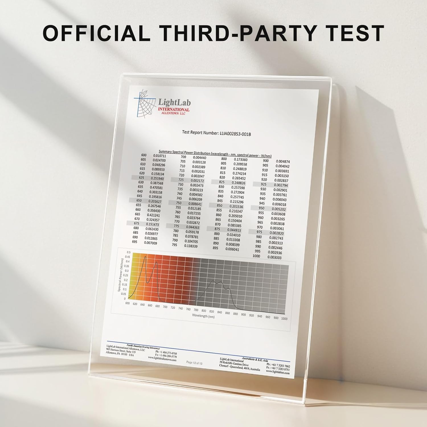 BONTANNY BO-300 Red Light Therapy Panel 630/660/810/830/850nm 5 Wavelengths, 60 Dual Chip LEDs for Skin & Recovery