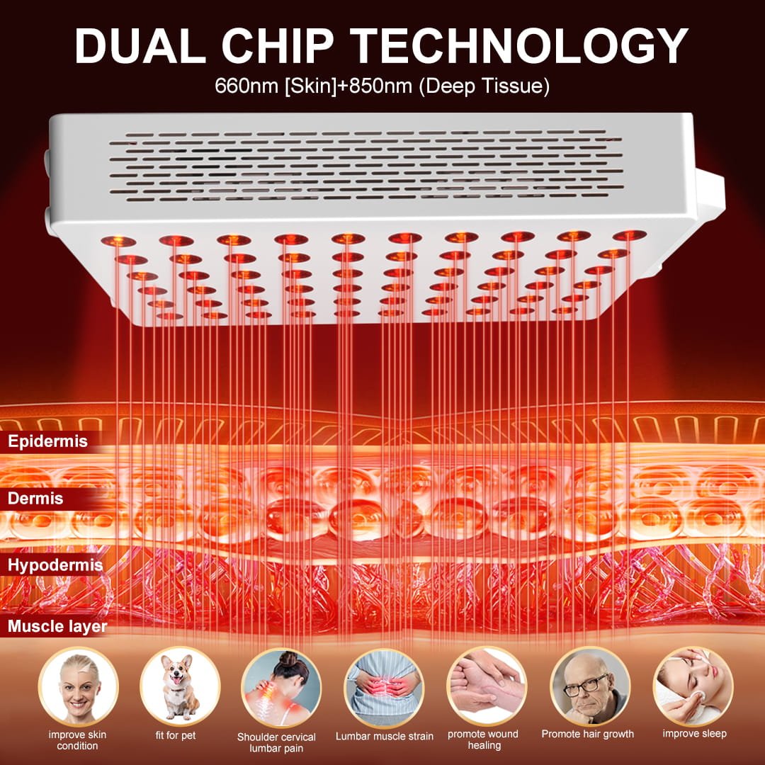 BONTANNY BO-300 Red Light Therapy Panel 630/660/810/830/850nm 5 Wavelengths, 60 Dual Chip LEDs for Skin & Recovery