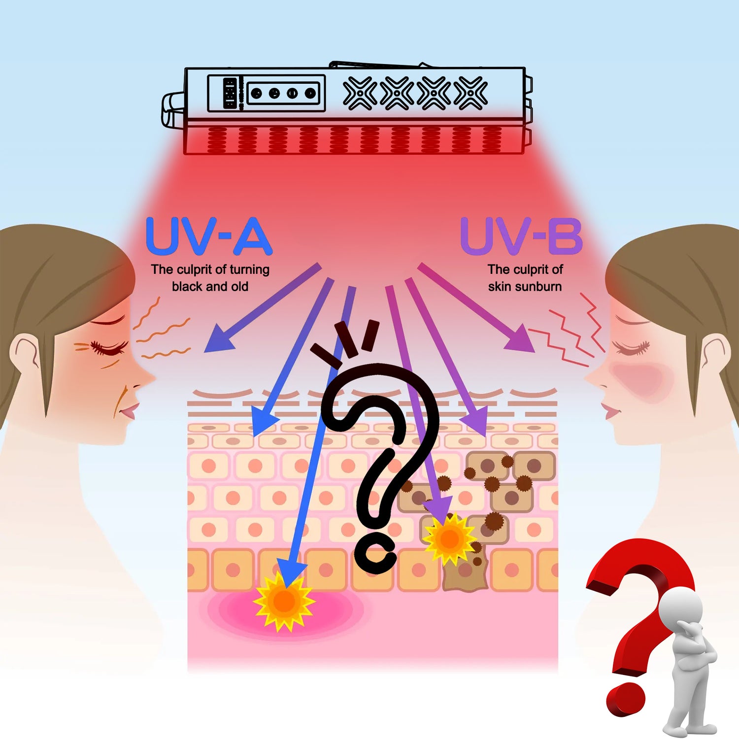 Does Red Light Therapy Tan You?