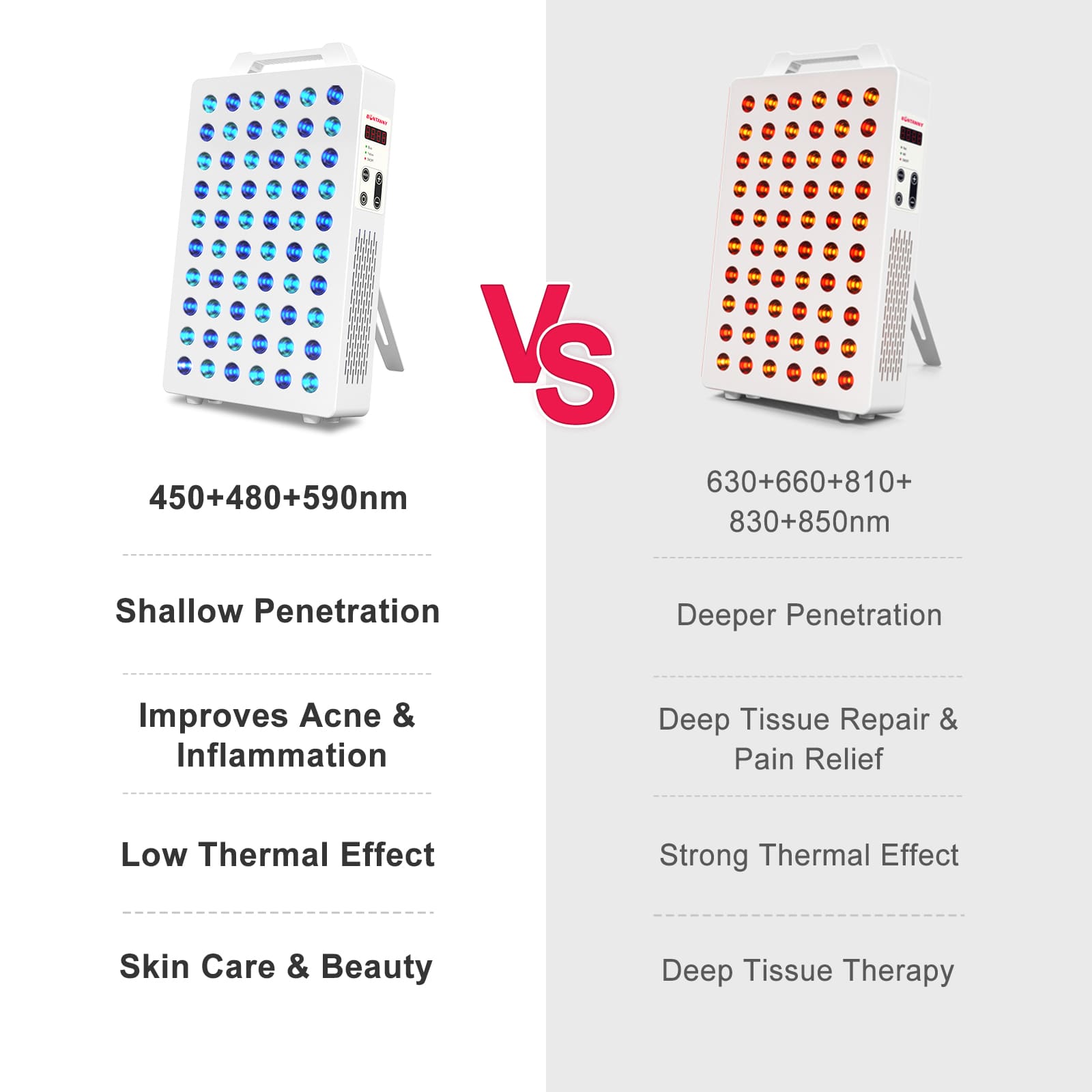 BONTANNY Blue/Yellow Light Therapy, 450/480/590nm 3 Wavelengths Remote Control