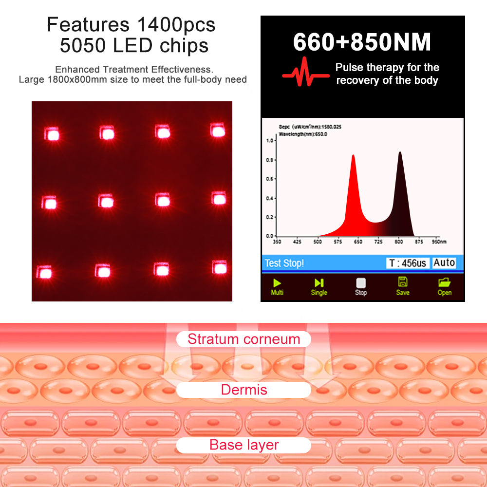 Bontanny Red Light Therapy Mat