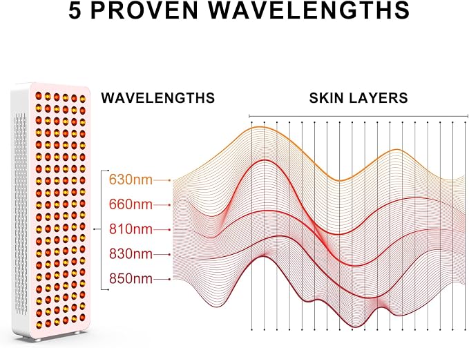 BONTANNY Red Light Therapy with Base, 630/660/810/830/850nm 5 Wavelengths Red Near Infrared Light Device with 120 Dual Chip Clinical Grade LEDs, Remote Control, Timer for Face, Body, Skin
