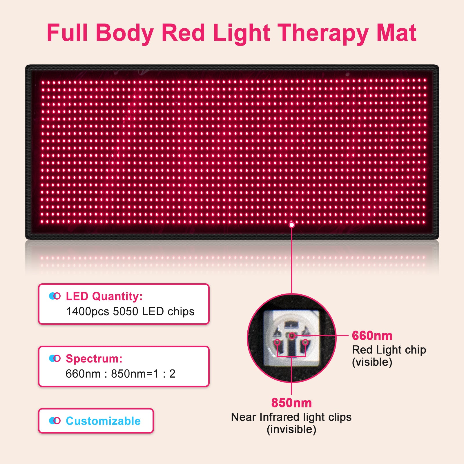 Bontanny Full Body Red & Near-Infrared Therapy Mat